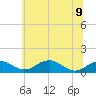 Liverpool Point tide chart for Friday, June 9, 2023