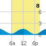 Liverpool Point tide chart for Saturday, July 8, 2023