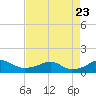 Liverpool Point tide chart for Wednesday, August 23, 2023