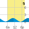 Liverpool Point tide chart for Saturday, August 5, 2023