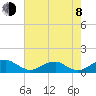 Liverpool Point tide chart for Tuesday, August 8, 2023