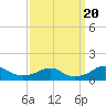 Liverpool Point tide chart for Wednesday, September 20, 2023