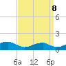 Liverpool Point tide chart for Friday, September 8, 2023