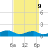 Liverpool Point tide chart for Saturday, September 9, 2023