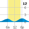 Liverpool Point tide chart for Sunday, November 12, 2023