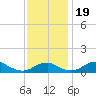 Liverpool Point tide chart for Sunday, November 19, 2023