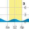 Liverpool Point tide chart for Friday, November 3, 2023