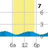 Liverpool Point tide chart for Tuesday, November 7, 2023