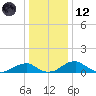 Liverpool Point tide chart for Tuesday, December 12, 2023