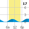 Liverpool Point tide chart for Sunday, December 17, 2023