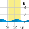 Liverpool Point tide chart for Wednesday, December 6, 2023