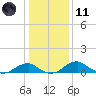 Liverpool Point tide chart for Thursday, January 11, 2024