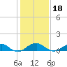 Liverpool Point tide chart for Thursday, January 18, 2024