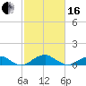 Liverpool Point tide chart for Friday, February 16, 2024
