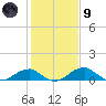 Liverpool Point tide chart for Friday, February 9, 2024