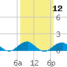 Liverpool Point tide chart for Tuesday, March 12, 2024