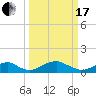 Liverpool Point tide chart for Sunday, March 17, 2024