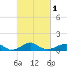 Liverpool Point tide chart for Friday, March 1, 2024