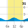 Liverpool Point tide chart for Sunday, March 31, 2024