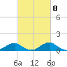 Liverpool Point tide chart for Friday, March 8, 2024