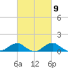 Liverpool Point tide chart for Saturday, March 9, 2024