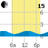 Liverpool Point tide chart for Wednesday, May 15, 2024