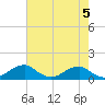 Liverpool Point tide chart for Sunday, May 5, 2024