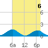 Liverpool Point tide chart for Monday, May 6, 2024