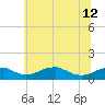 Liverpool Point tide chart for Wednesday, June 12, 2024