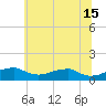 Liverpool Point tide chart for Saturday, June 15, 2024