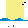 Liverpool Point tide chart for Monday, June 17, 2024