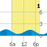 Liverpool Point tide chart for Saturday, June 1, 2024