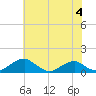 Liverpool Point tide chart for Tuesday, June 4, 2024