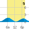Liverpool Point tide chart for Wednesday, June 5, 2024