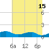 Liverpool Point tide chart for Monday, July 15, 2024