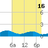 Liverpool Point tide chart for Tuesday, July 16, 2024