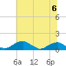 Liverpool Point tide chart for Saturday, July 6, 2024