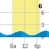 Liverpool Point tide chart for Friday, September 6, 2024