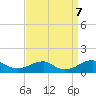 Liverpool Point tide chart for Saturday, September 7, 2024
