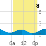 Liverpool Point tide chart for Sunday, September 8, 2024