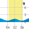 Liverpool Point tide chart for Wednesday, October 9, 2024