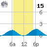 Liverpool Point tide chart for Friday, November 15, 2024