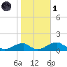 Liverpool Point tide chart for Friday, November 1, 2024