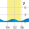 Liverpool Point tide chart for Thursday, November 7, 2024