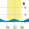 Liverpool Point tide chart for Friday, November 8, 2024