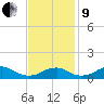 Liverpool Point tide chart for Saturday, November 9, 2024