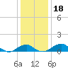 Liverpool Point tide chart for Wednesday, December 18, 2024