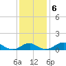 Liverpool Point tide chart for Friday, December 6, 2024