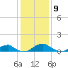 Liverpool Point tide chart for Thursday, January 9, 2025