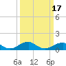 Liverpool Point tide chart for Monday, March 17, 2025